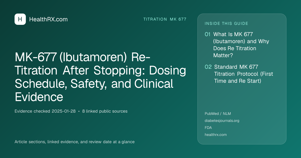 Evidence overview for MK-677 (Ibutamoren) Re-Titration After Stopping: Dosing Schedule, Safety, and Clinical Evidence