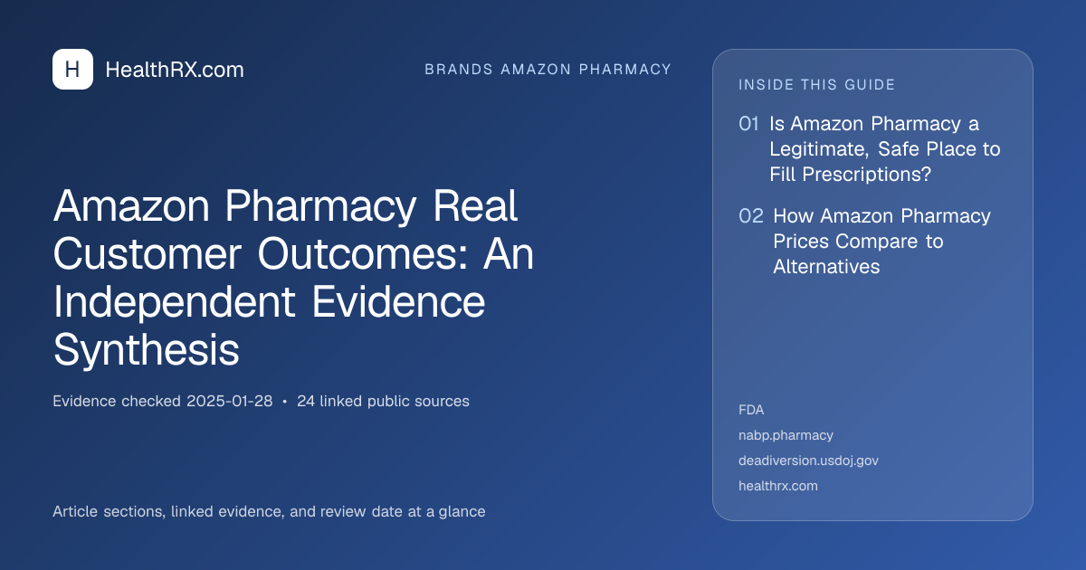 Evidence overview for Amazon Pharmacy Real Customer Outcomes: An Independent Evidence Synthesis