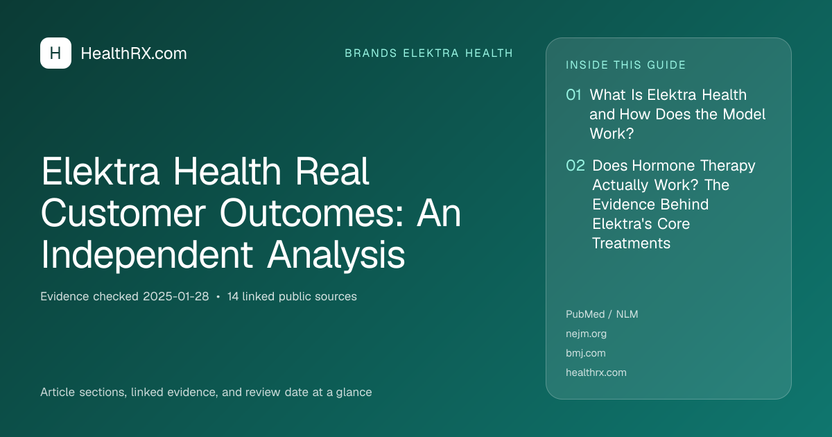 Evidence overview for Elektra Health Real Customer Outcomes: An Independent Analysis