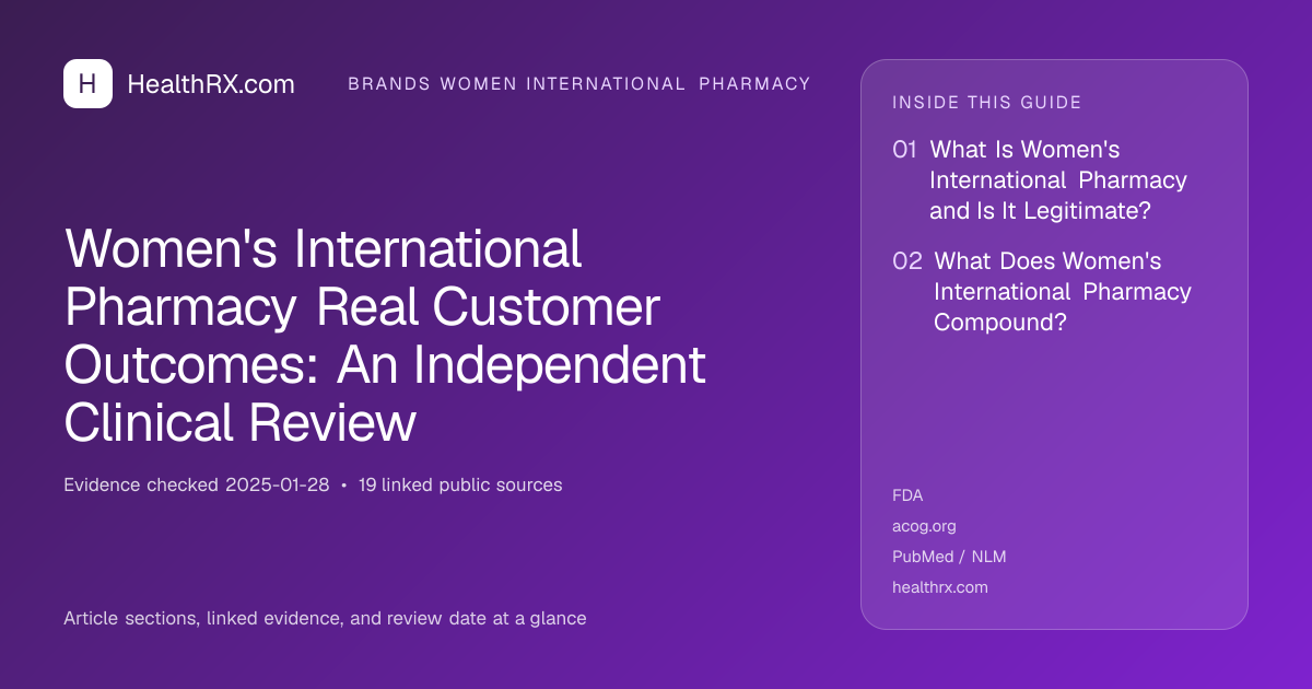 Evidence overview for Women's International Pharmacy Real Customer Outcomes: An Independent Clinical Review