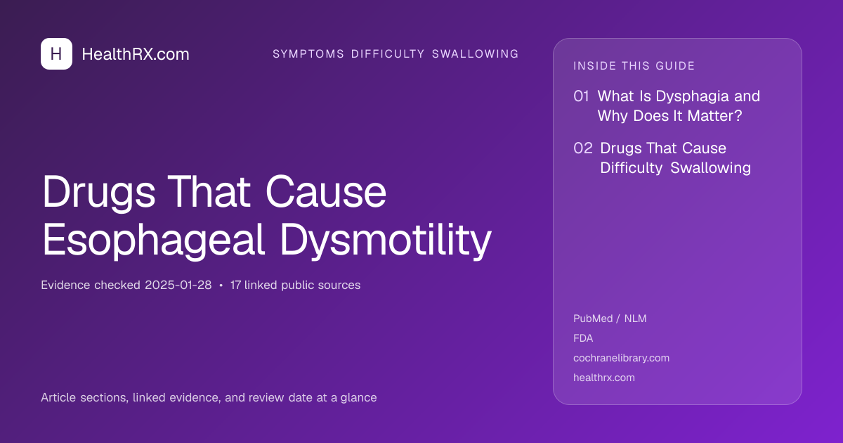 Evidence overview for Drugs That Cause Esophageal Dysmotility