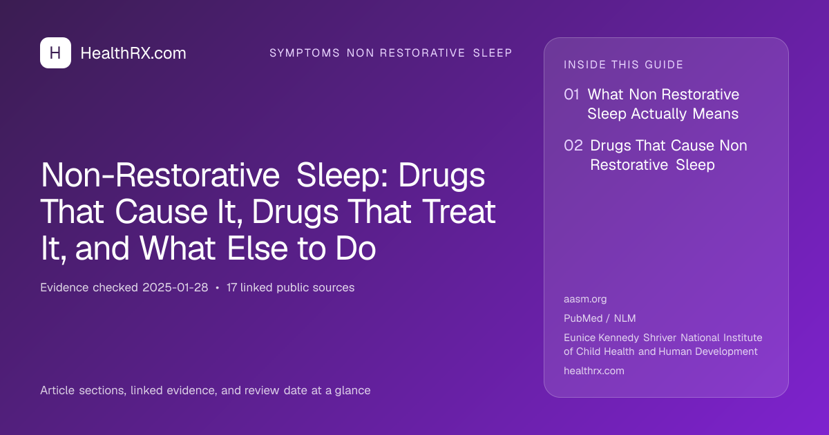 Evidence overview for symptoms non restorative sleep: Non-Restorative Sleep: Drugs That Cause It, Drugs That Treat It, and What Else to Do