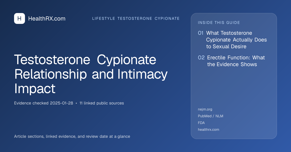 Evidence overview for Testosterone Cypionate Relationship and Intimacy Impact