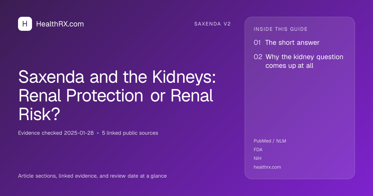 Evidence overview for Saxenda and the Kidneys: Renal Protection or Renal Risk?