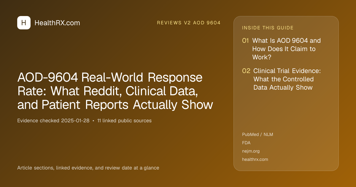 Evidence overview for AOD-9604 Real-World Response Rate: What Reddit, Clinical Data, and Patient Reports Actually Show