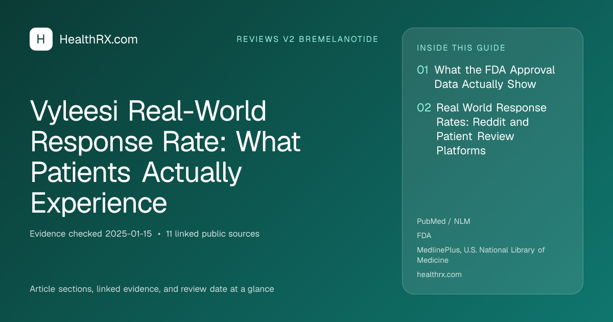 Evidence overview for reviews v2 bremelanotide: Vyleesi Real-World Response Rate: What Patients Actually Experience