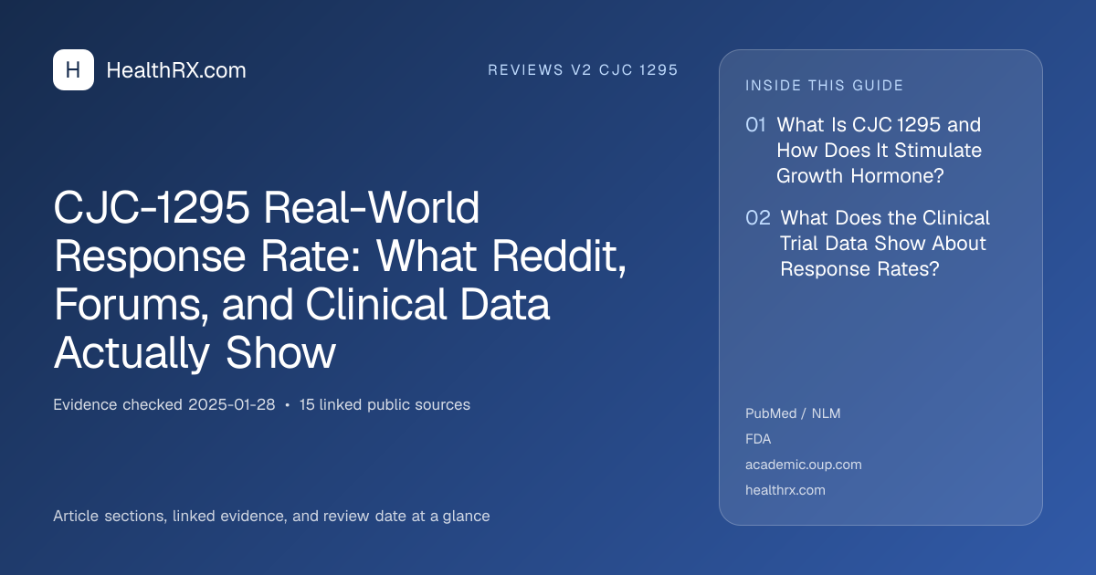 Evidence overview for CJC-1295 Real-World Response Rate: What Reddit, Forums, and Clinical Data Actually Show