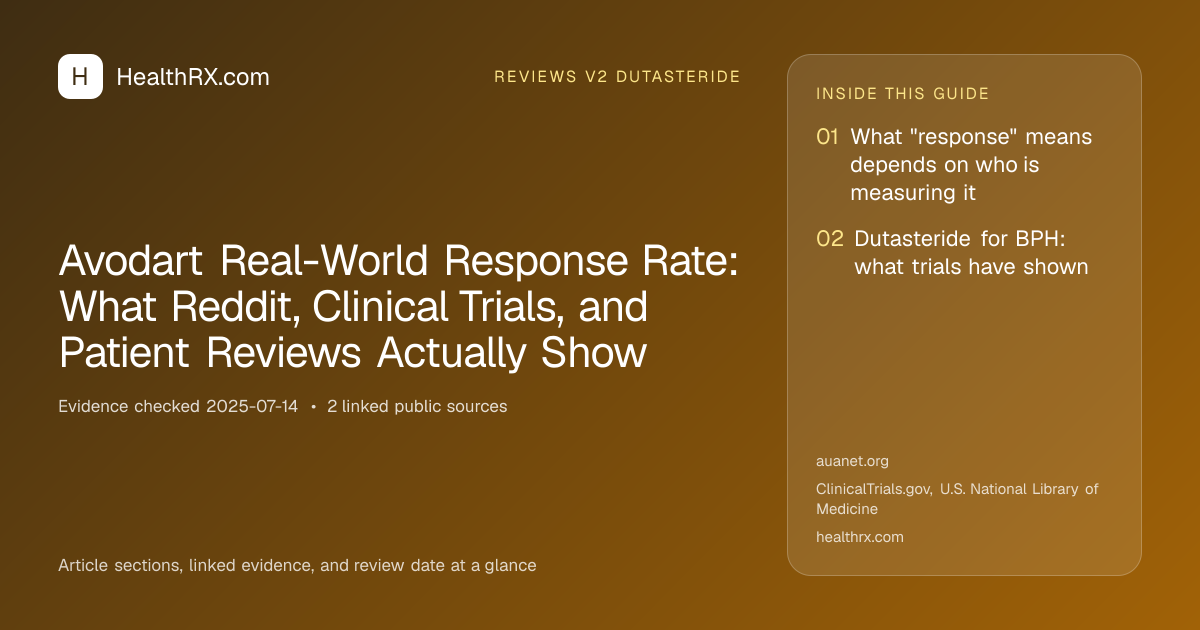 Evidence overview for Avodart Real-World Response Rate: What Reddit, Clinical Trials, and Patient Reviews Actually Show