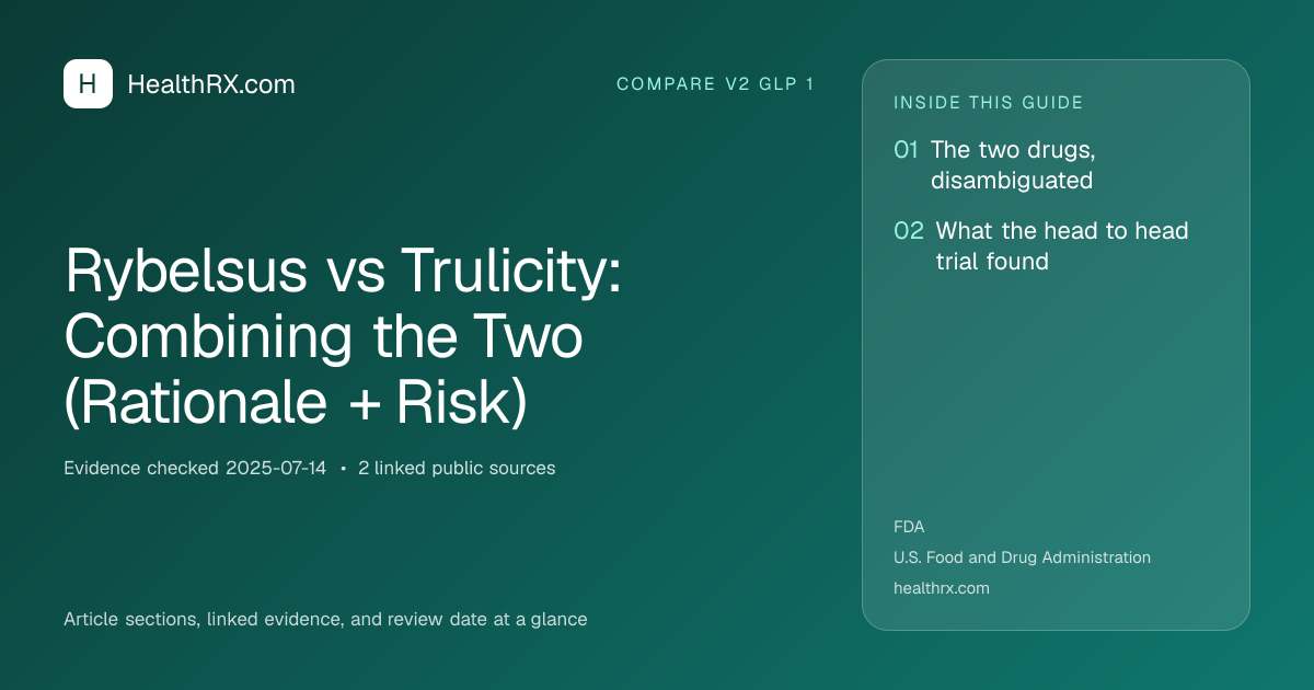 Evidence overview for Rybelsus vs Trulicity: Combining the Two (Rationale + Risk)