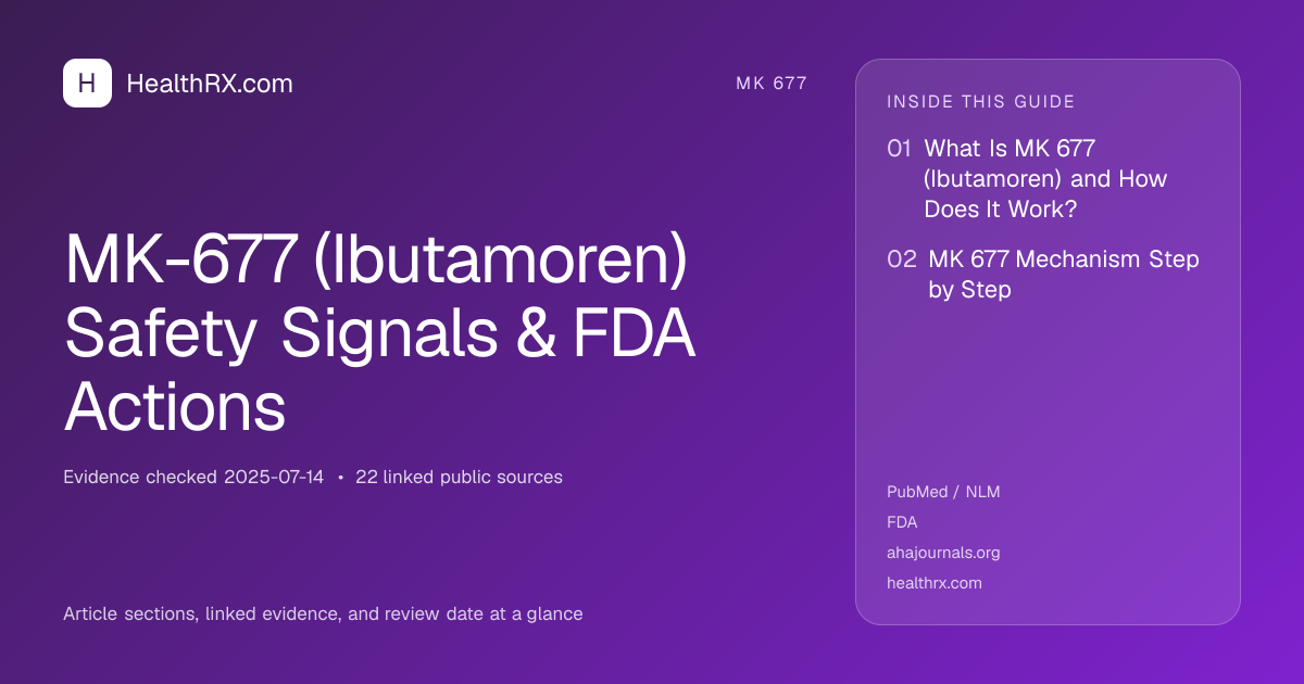 Evidence overview for MK-677 (Ibutamoren) Safety Signals & FDA Actions
