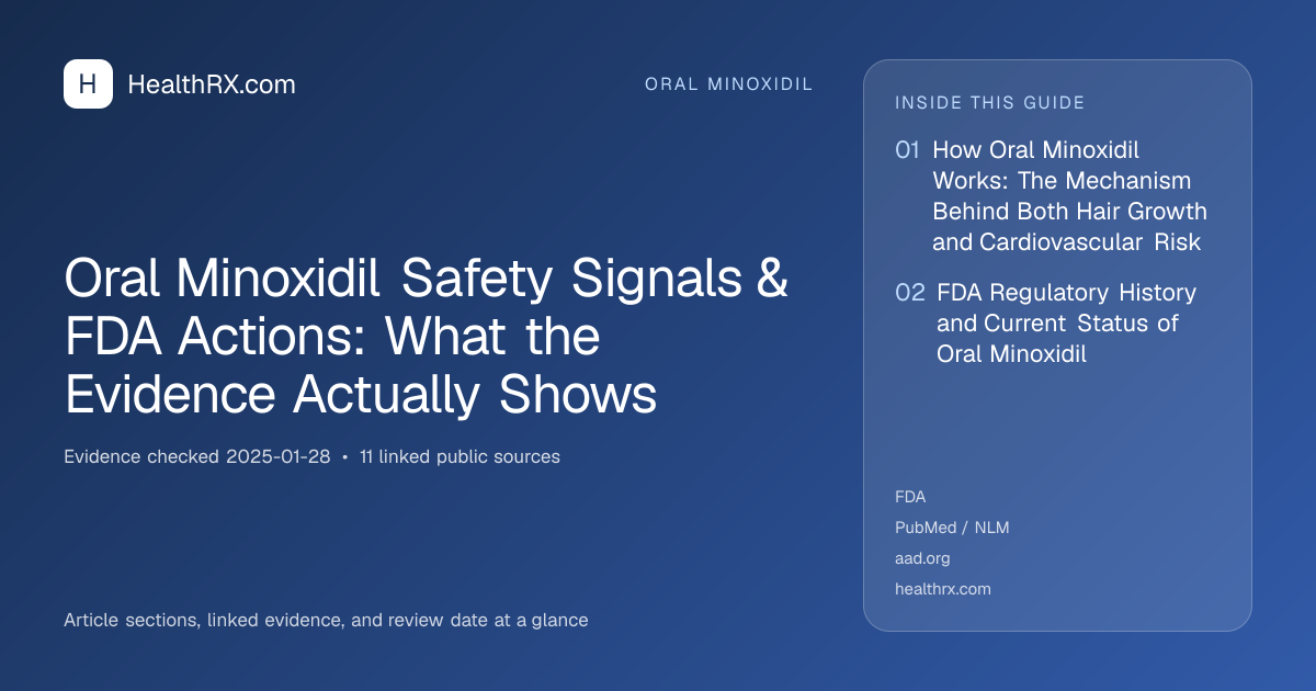 Evidence overview for Oral Minoxidil Safety Signals & FDA Actions: What the Evidence Actually Shows