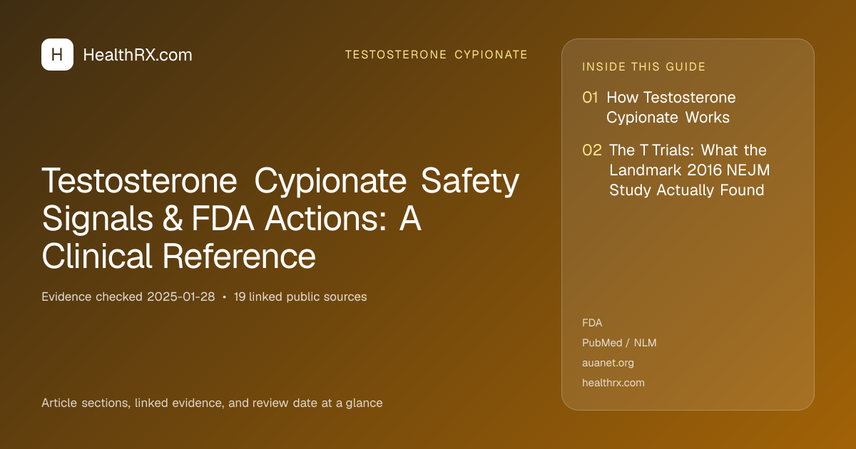 Evidence overview for Testosterone Cypionate Safety Signals & FDA Actions: A Clinical Reference