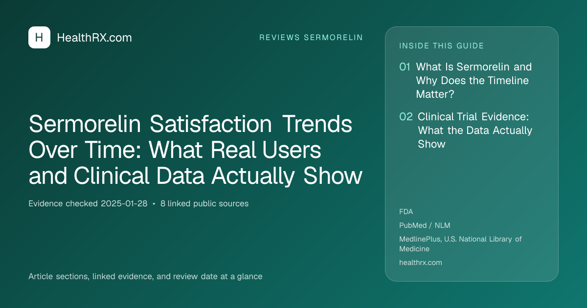 Evidence overview for Sermorelin Satisfaction Trends Over Time: What Real Users and Clinical Data Actually Show