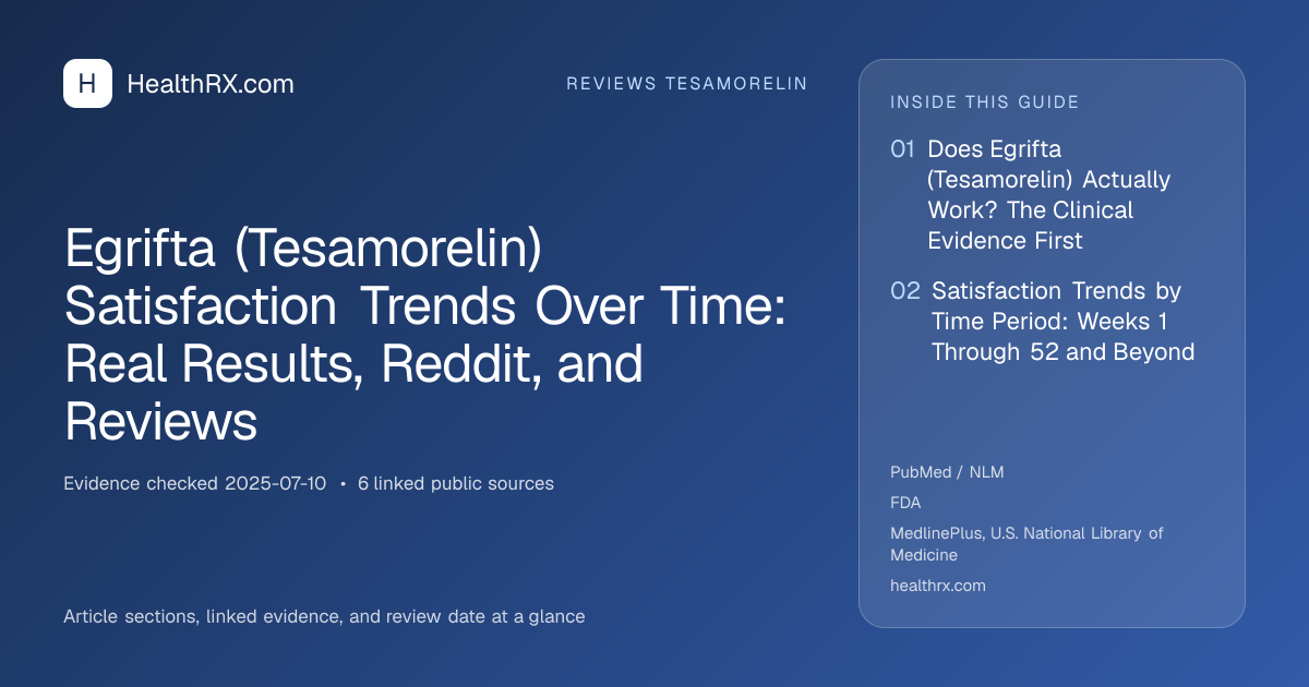Evidence overview for Egrifta (Tesamorelin) Satisfaction Trends Over Time: Real Results, Reddit, and Reviews