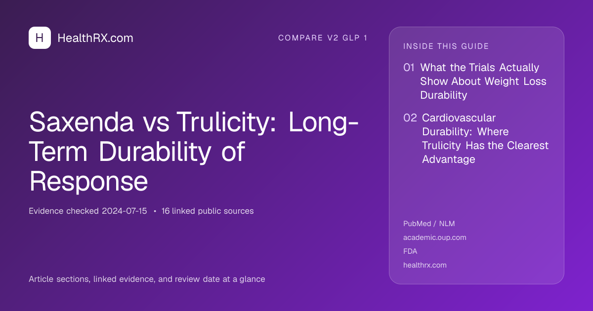 Evidence overview for Saxenda vs Trulicity: Long-Term Durability of Response