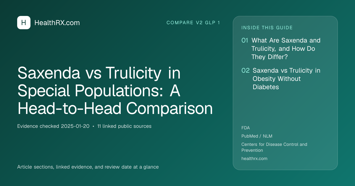 Evidence overview for Saxenda vs Trulicity in Special Populations: A Head-to-Head Comparison