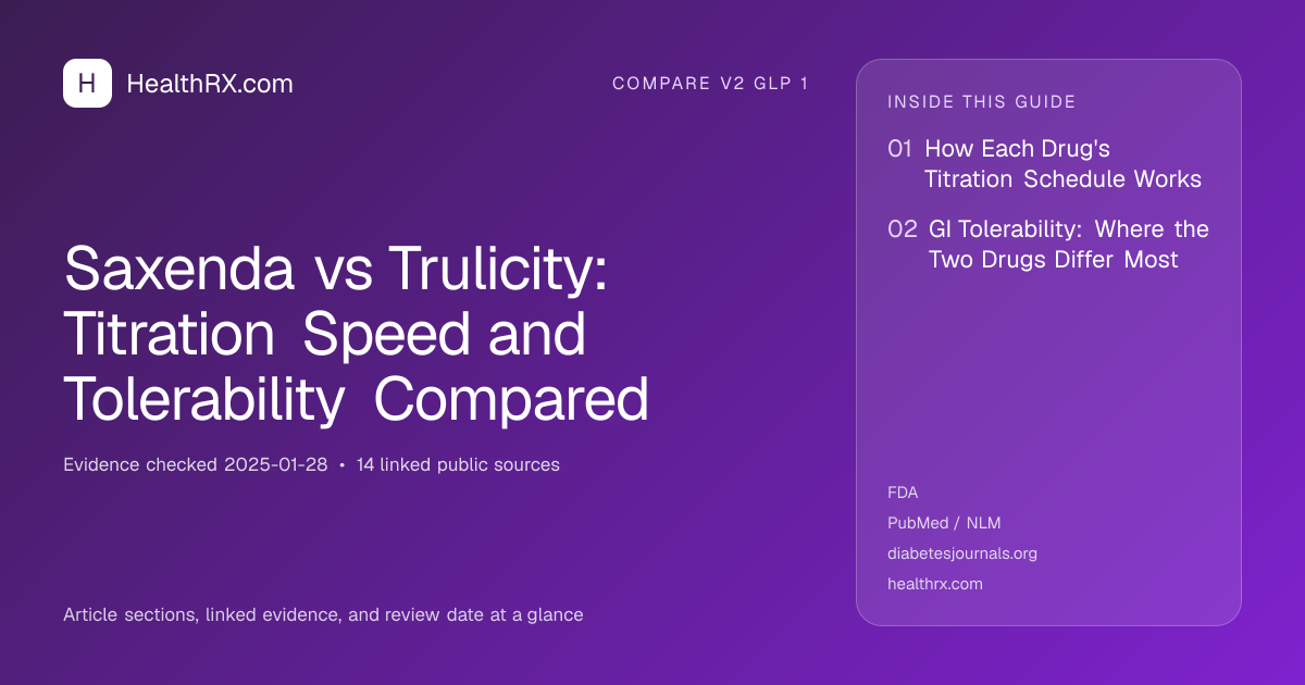 Evidence overview for Saxenda vs Trulicity: Titration Speed and Tolerability Compared