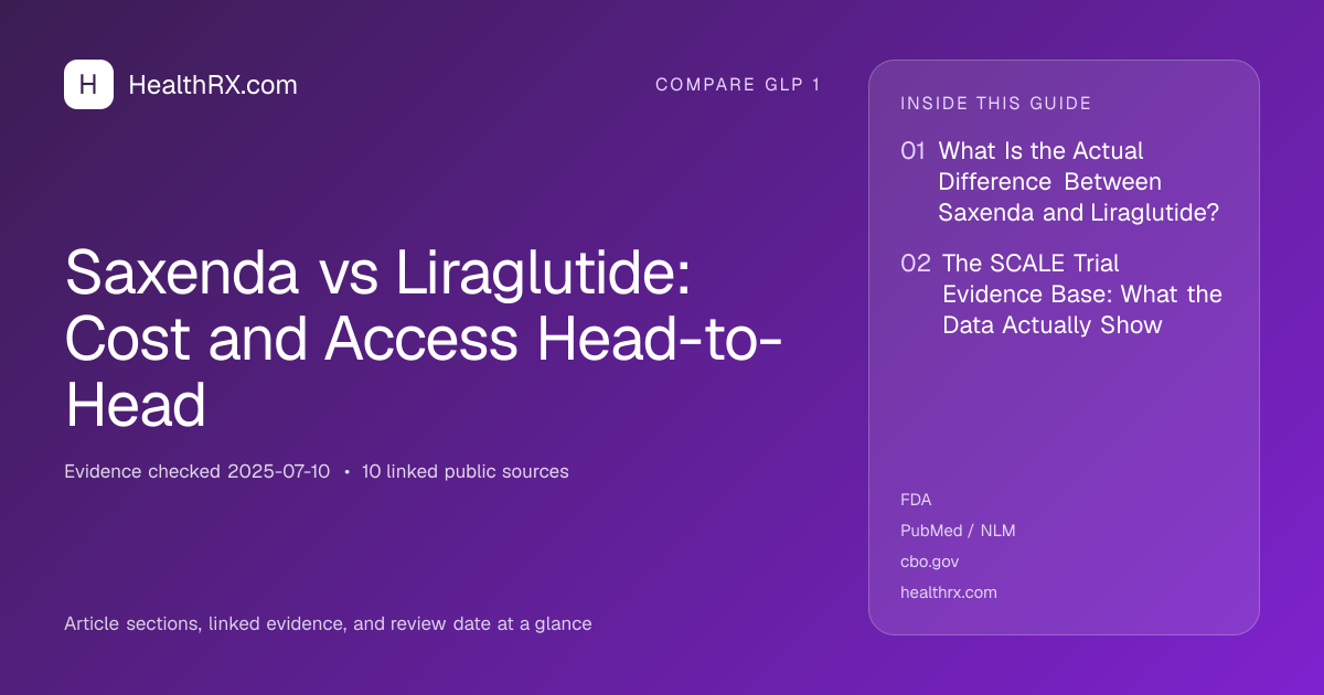 Evidence overview for Saxenda vs Liraglutide: Cost and Access Head-to-Head