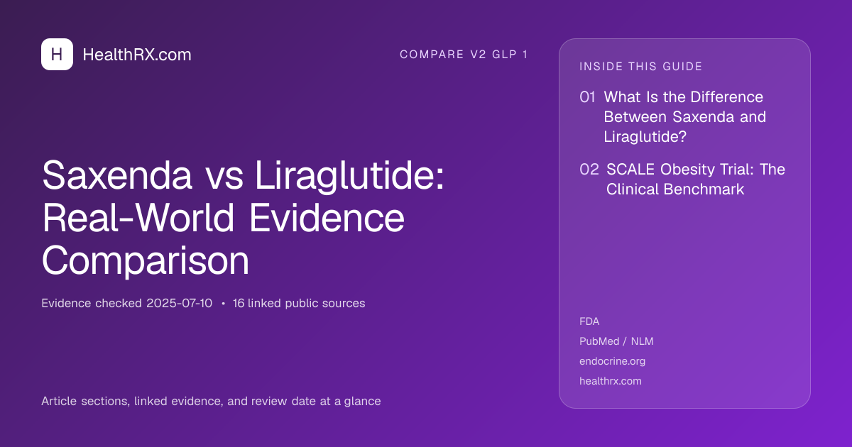 Evidence overview for Saxenda vs Liraglutide: Real-World Evidence Comparison