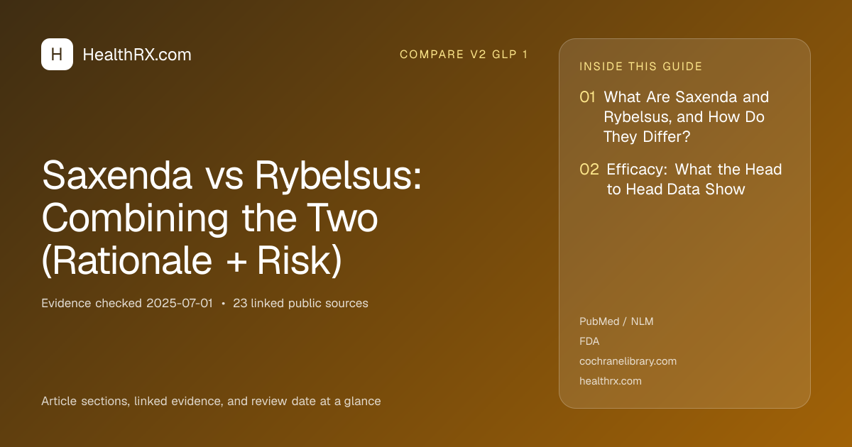 Evidence overview for Saxenda vs Rybelsus: Combining the Two (Rationale + Risk)