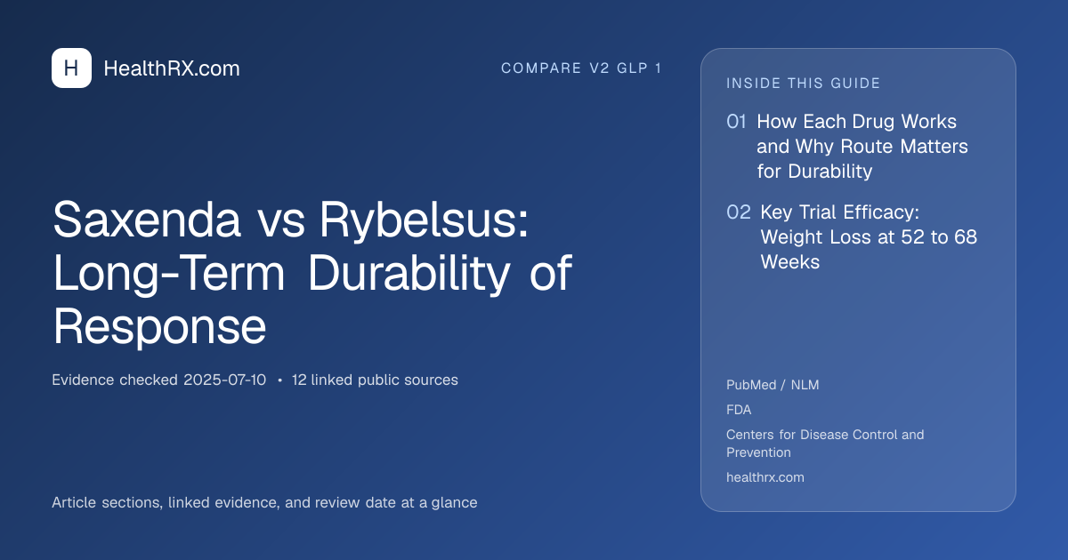 Evidence overview for Saxenda vs Rybelsus: Long-Term Durability of Response