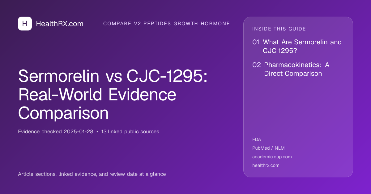 Evidence overview for Sermorelin vs CJC-1295: Real-World Evidence Comparison