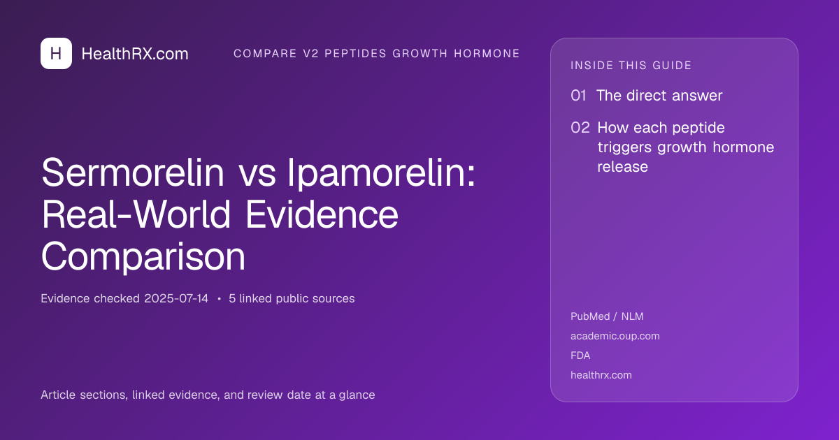 Evidence overview for Sermorelin vs Ipamorelin: Real-World Evidence Comparison