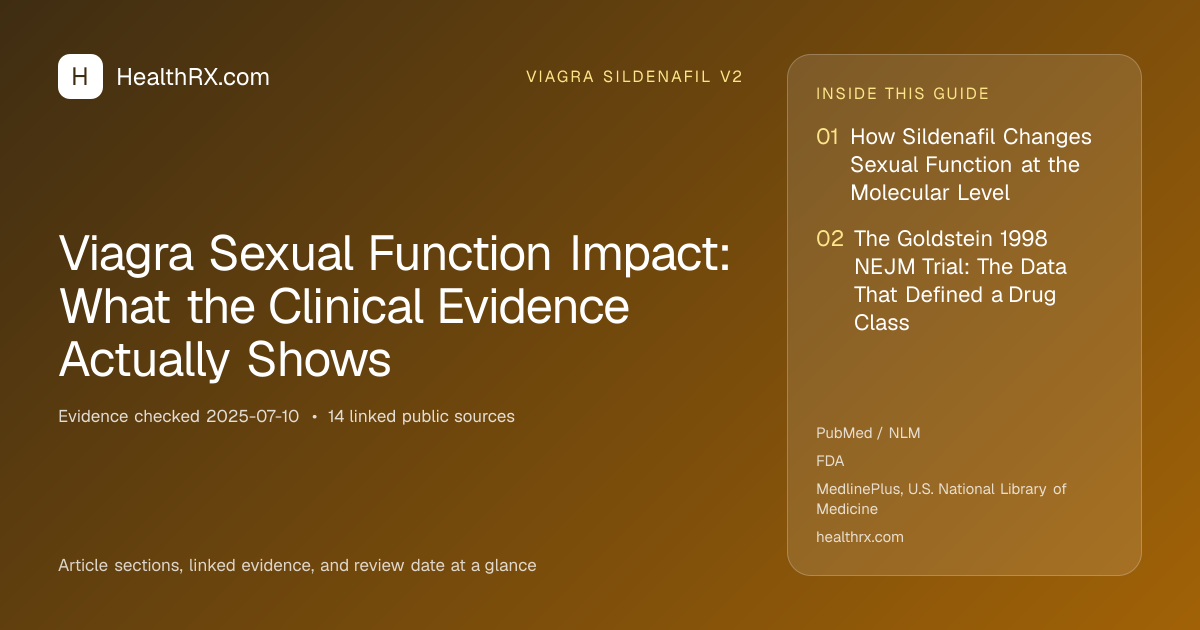 Evidence overview for viagra sildenafil v2: Viagra Sexual Function Impact: What the Clinical Evidence Actually Shows