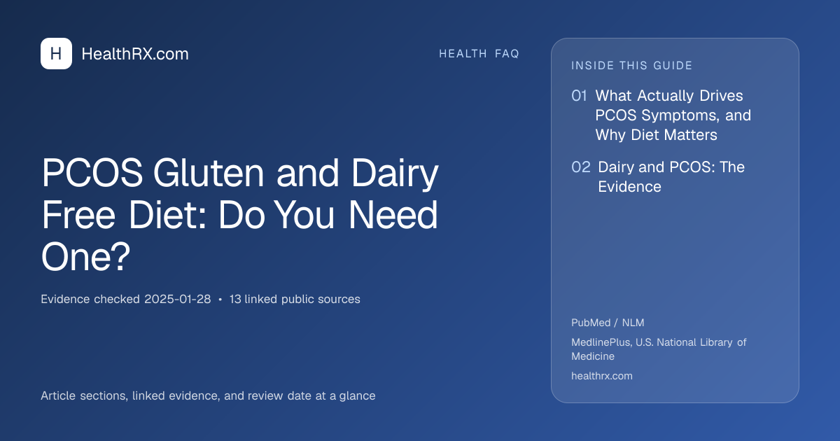 Evidence overview for health faq: PCOS Gluten and Dairy Free Diet: Do You Need One?