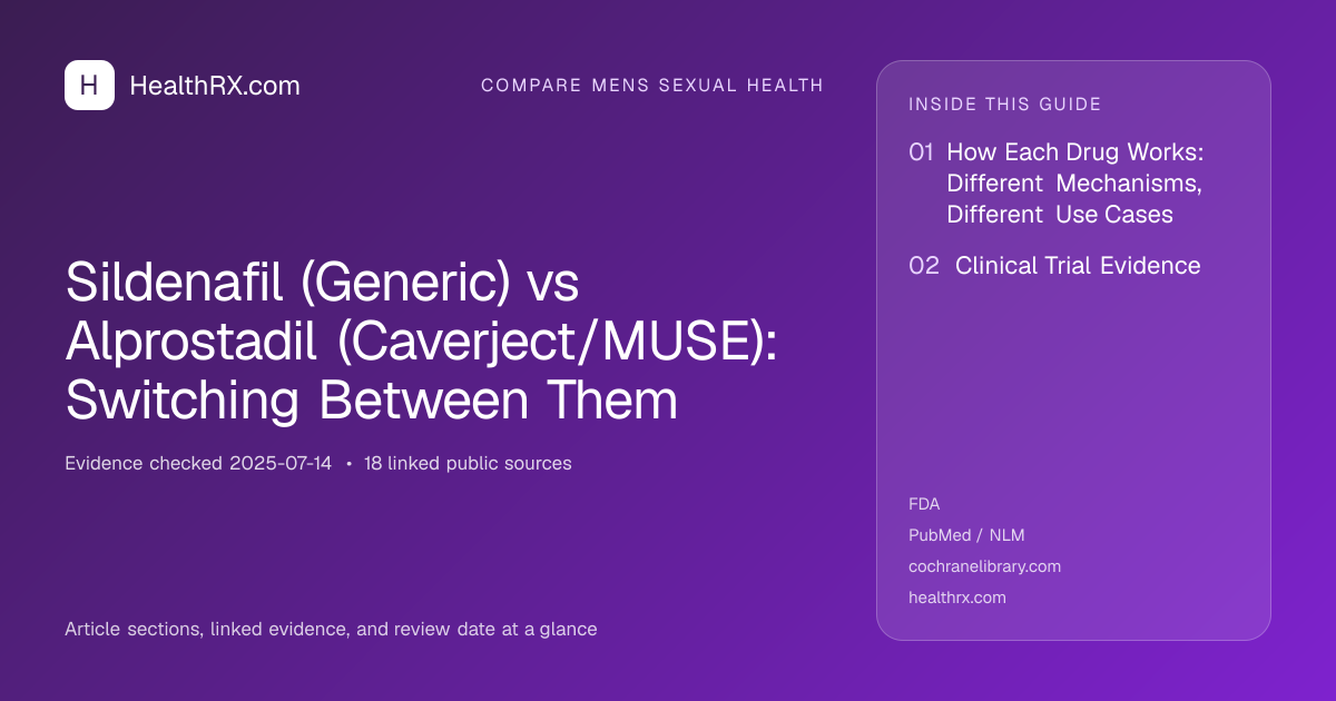 Evidence overview for compare mens sexual health: Sildenafil (Generic) vs Alprostadil (Caverject/MUSE): Switching Between Them