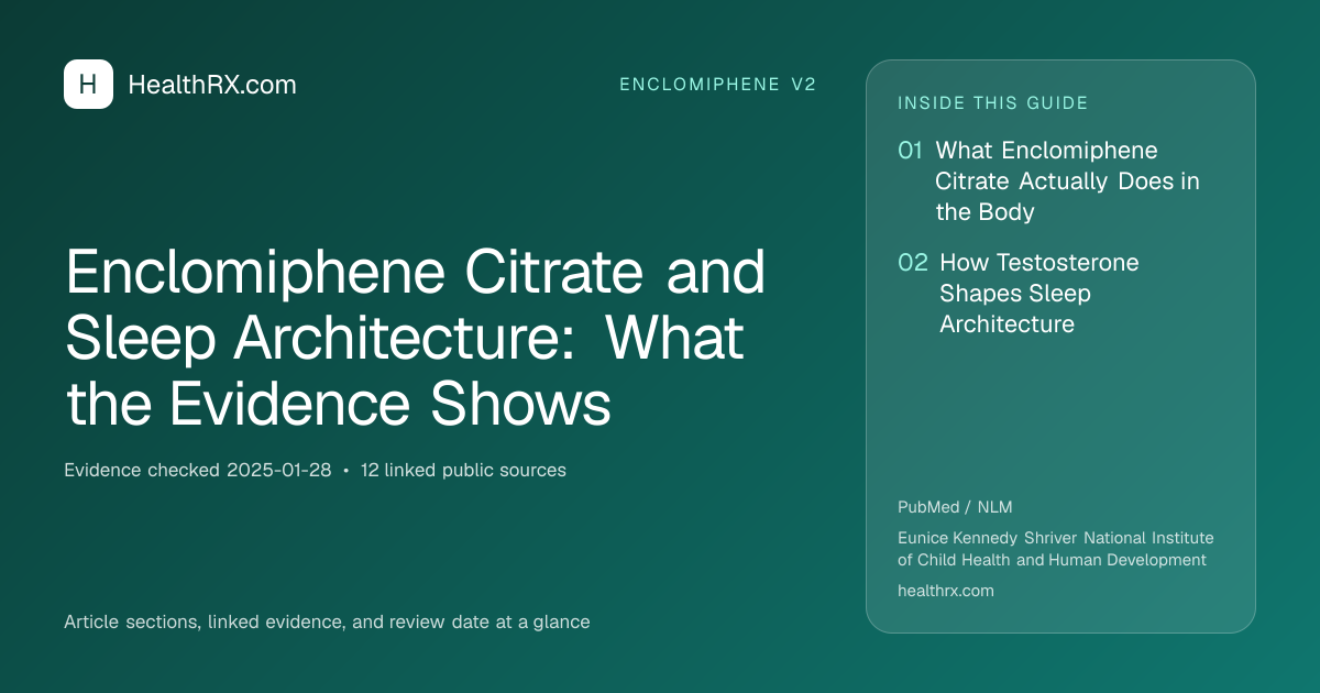 Evidence overview for Enclomiphene Citrate and Sleep Architecture: What the Evidence Shows