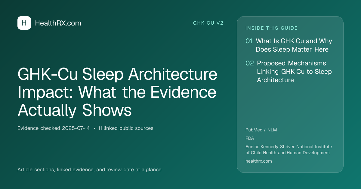 Evidence overview for GHK-Cu Sleep Architecture Impact: What the Evidence Actually Shows