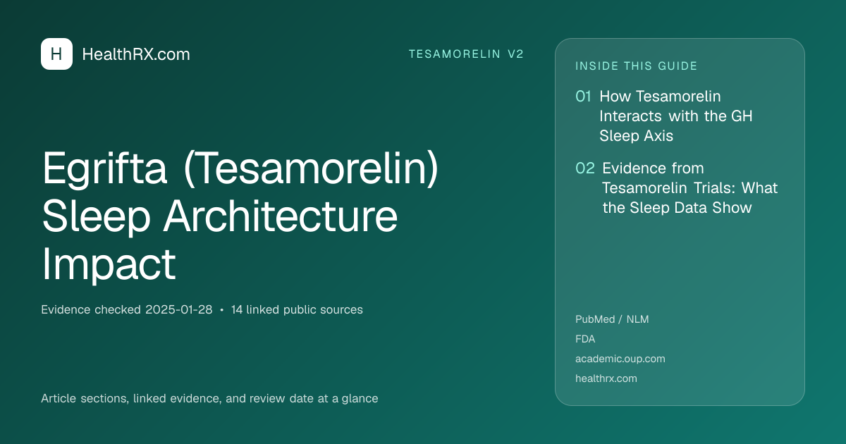 Evidence overview for Egrifta (Tesamorelin) Sleep Architecture Impact