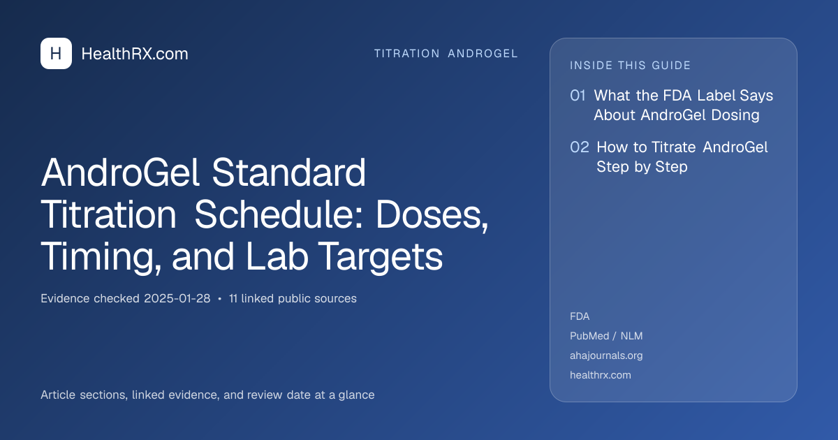 Evidence overview for AndroGel Standard Titration Schedule: Doses, Timing, and Lab Targets