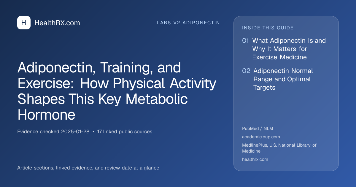 Evidence overview for Adiponectin, Training, and Exercise: How Physical Activity Shapes This Key Metabolic Hormone