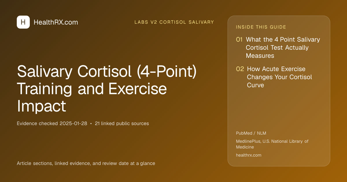 Evidence overview for Salivary Cortisol (4-Point) Training and Exercise Impact