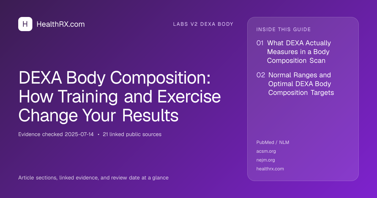 Evidence overview for DEXA Body Composition: How Training and Exercise Change Your Results