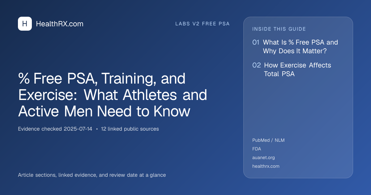 Evidence overview for % Free PSA, Training, and Exercise: What Athletes and Active Men Need to Know