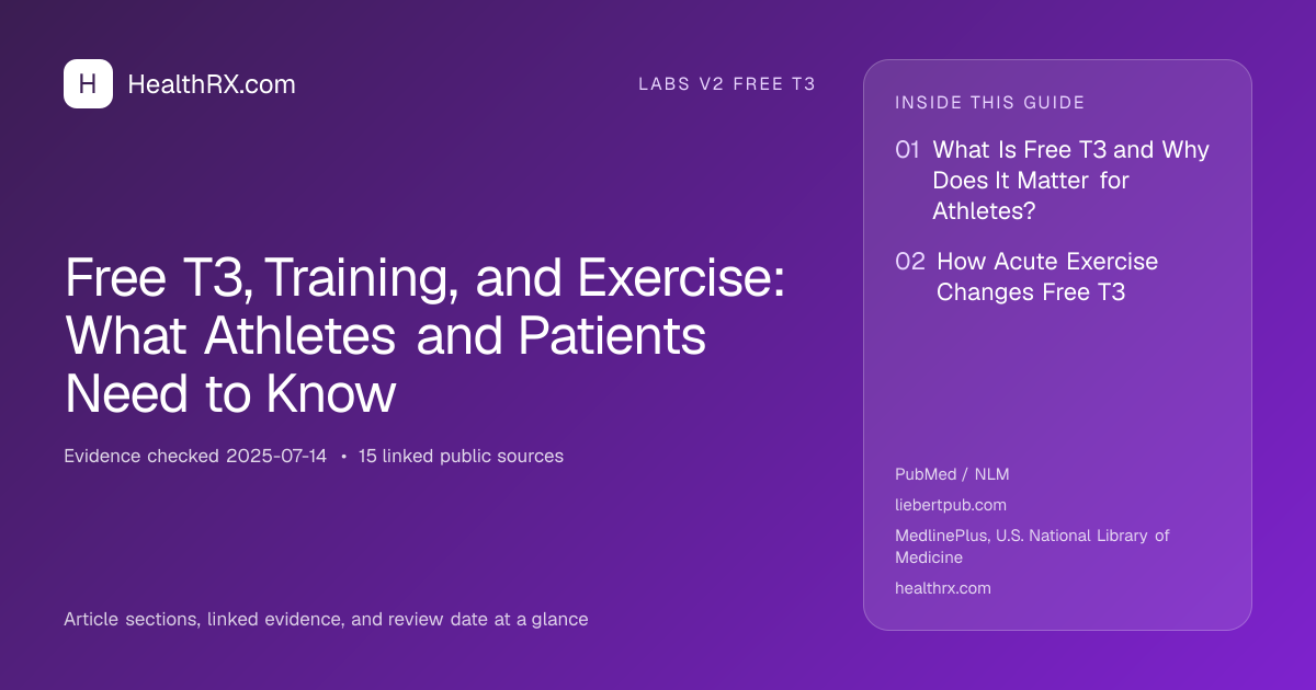 Evidence overview for Free T3, Training, and Exercise: What Athletes and Patients Need to Know