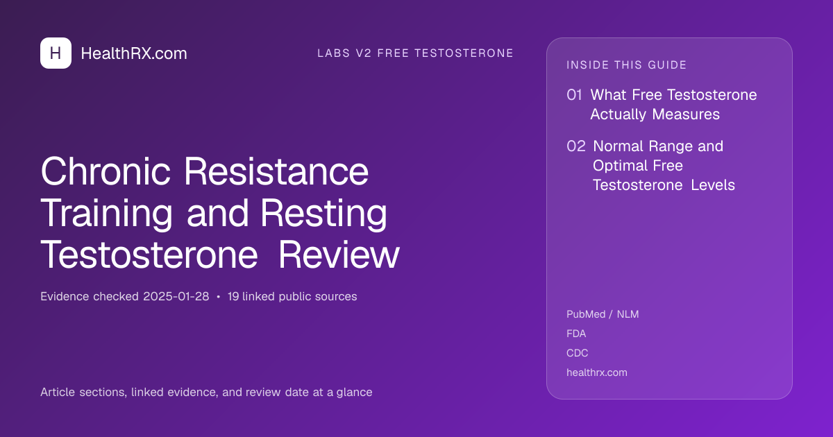 Evidence overview for Chronic Resistance Training and Resting Testosterone Review