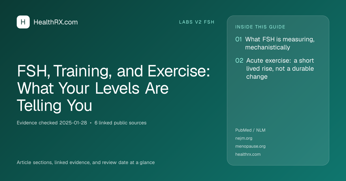 Evidence overview for FSH, Training, and Exercise: What Your Levels Are Telling You