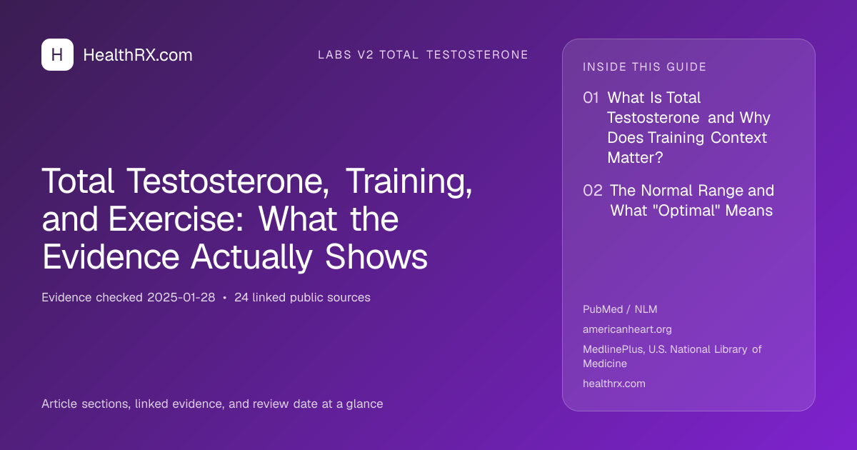 Evidence overview for Total Testosterone, Training, and Exercise: What the Evidence Actually Shows