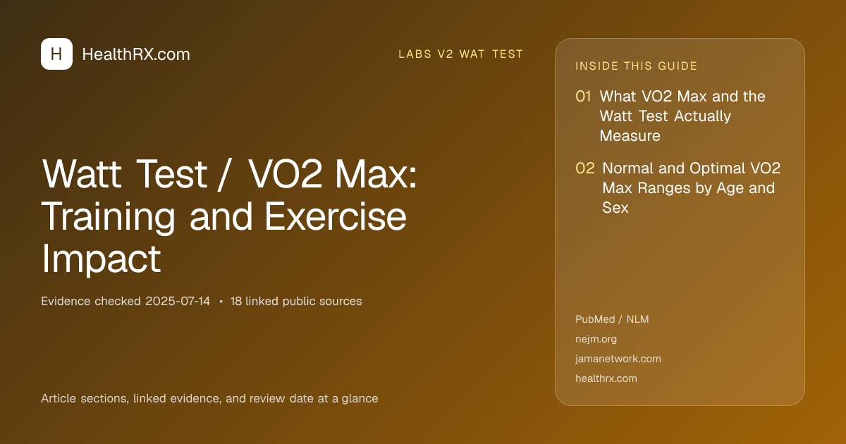 Evidence overview for Watt Test / VO2 Max: Training and Exercise Impact