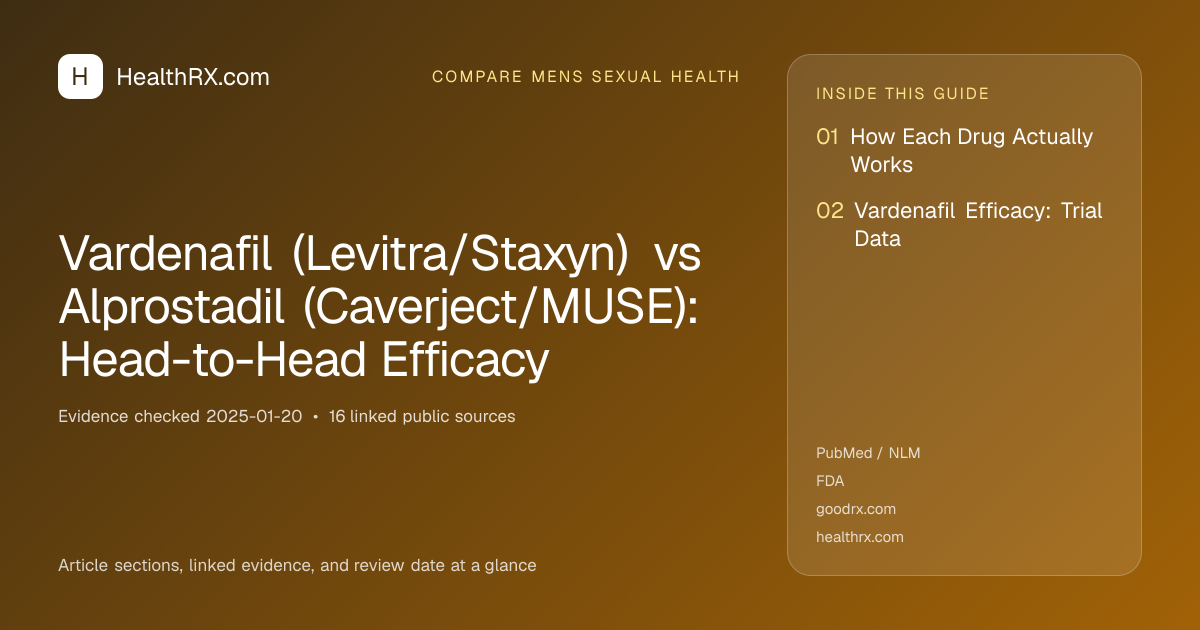 Evidence overview for compare mens sexual health: Vardenafil (Levitra/Staxyn) vs Alprostadil (Caverject/MUSE): Head-to-Head Efficacy