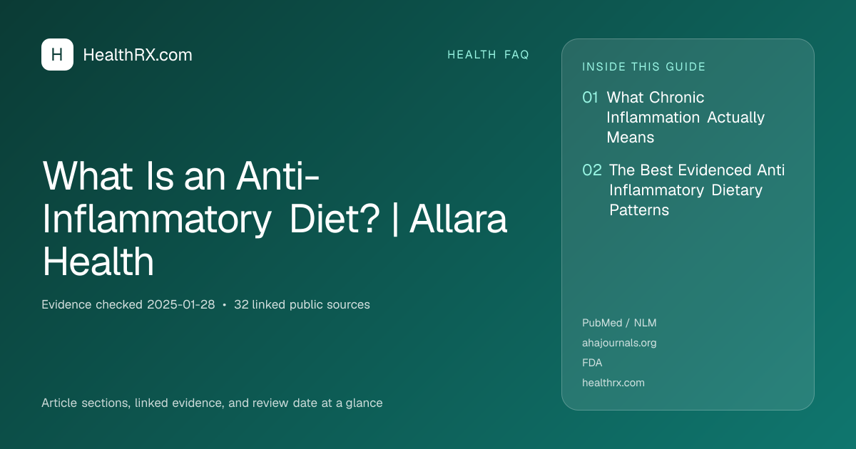 Evidence overview for health faq: What Is an Anti-Inflammatory Diet? | Allara Health