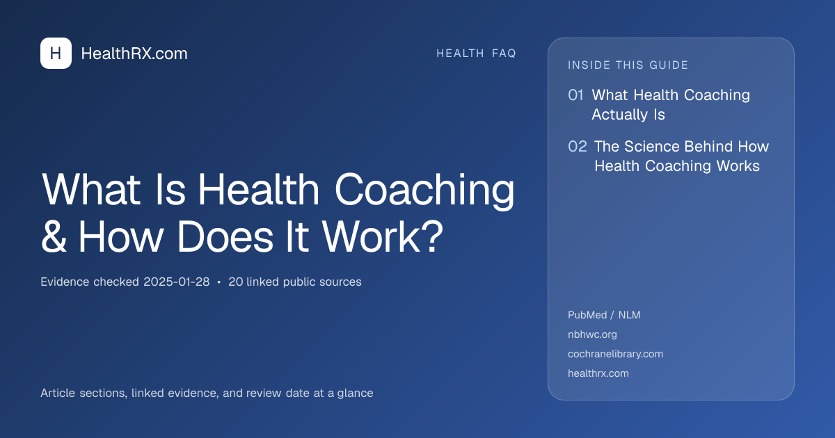 Evidence overview for health faq: What Is Health Coaching & How Does It Work?