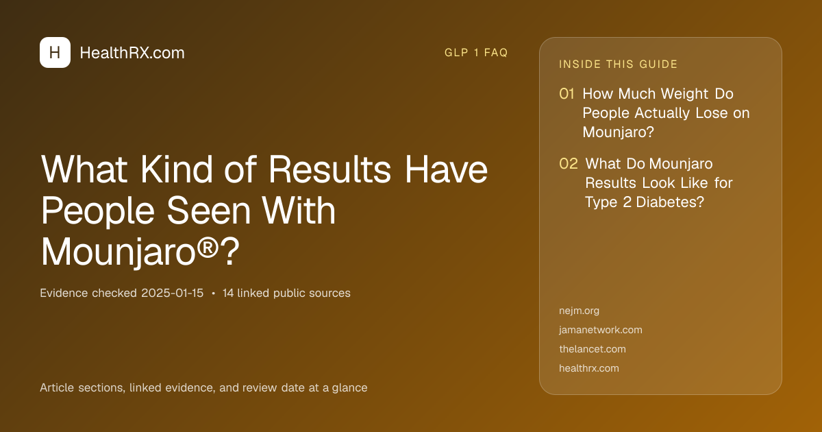 Evidence overview for What Kind of Results Have People Seen With Mounjaro®?