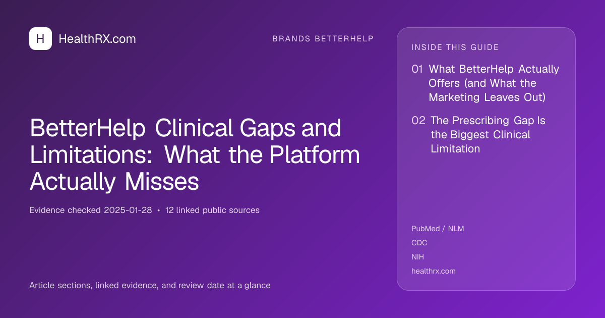 Evidence overview for brands betterhelp: BetterHelp Clinical Gaps and Limitations: What the Platform Actually Misses