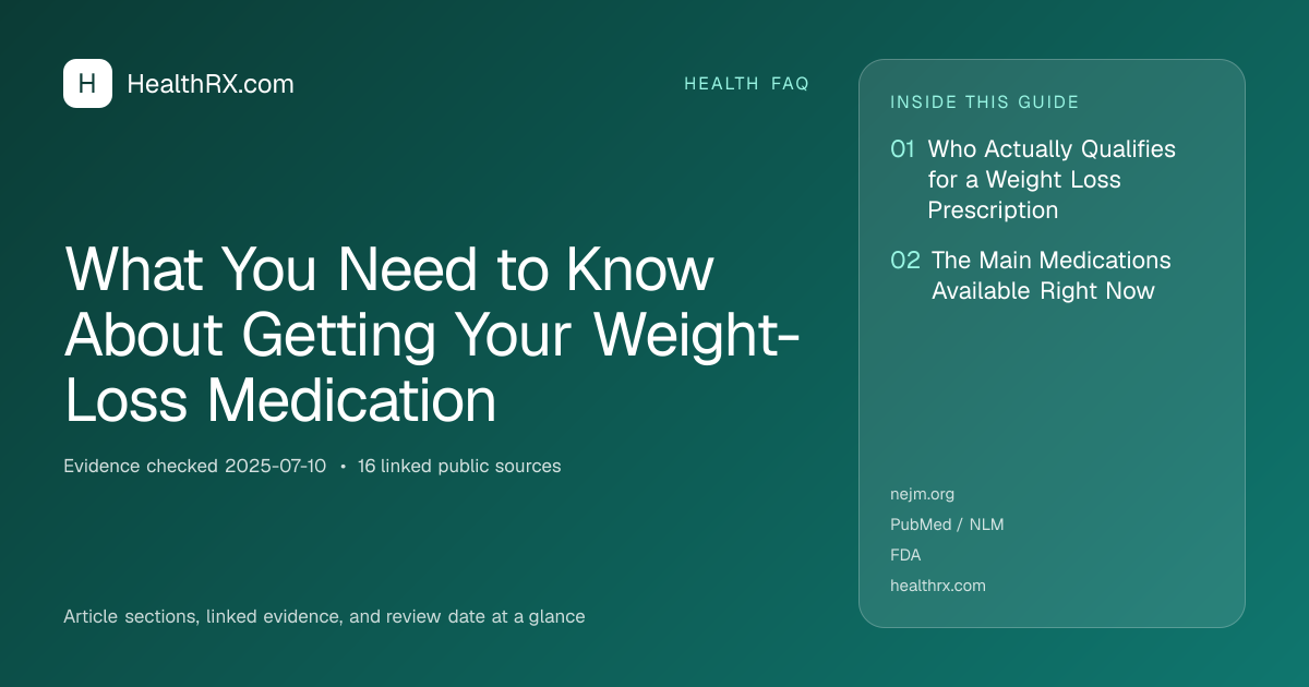 Evidence overview for What You Need to Know About Getting Your Weight-Loss Medication