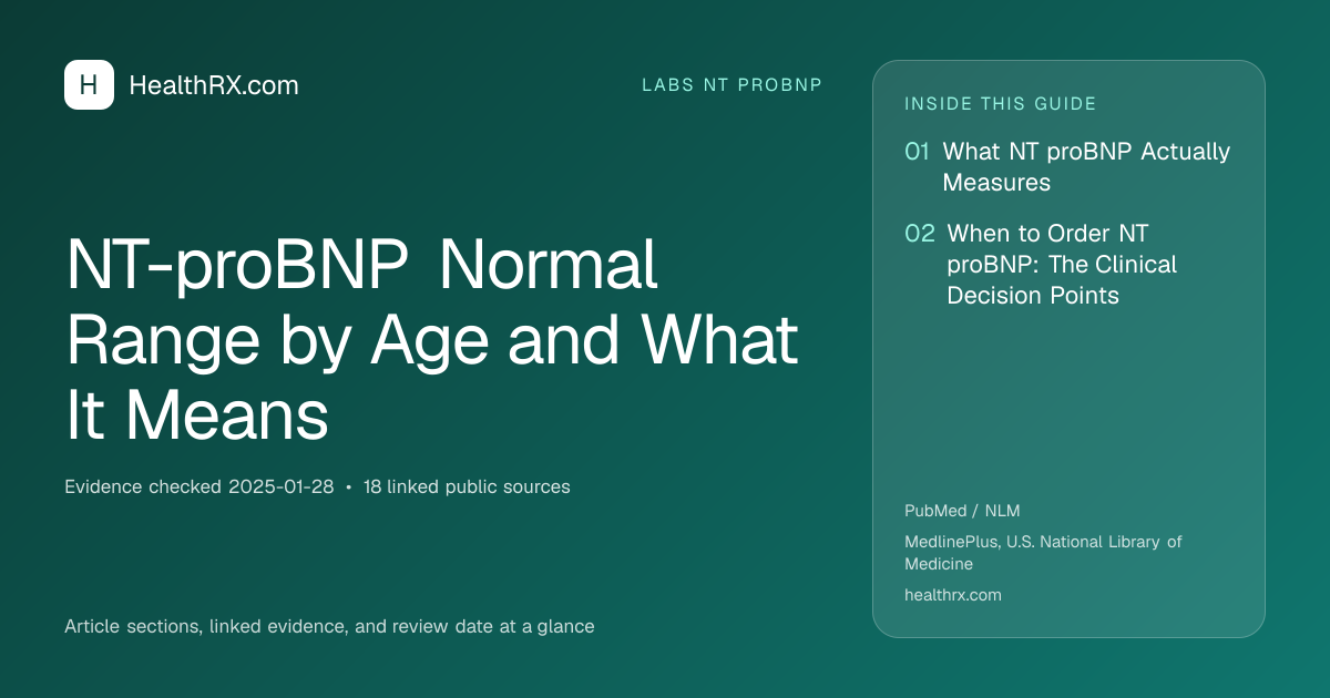 Evidence overview for NT-proBNP Normal Range by Age and What It Means